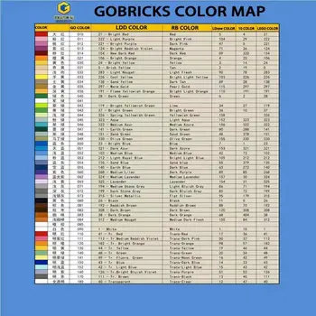Gobricks MOC Tuğla Parçaları Kiremit 1x3 ile Uyumlu 63864 Yapı Taşları Teknik Parçacık Montaj Oyuncaklar Hediye 4